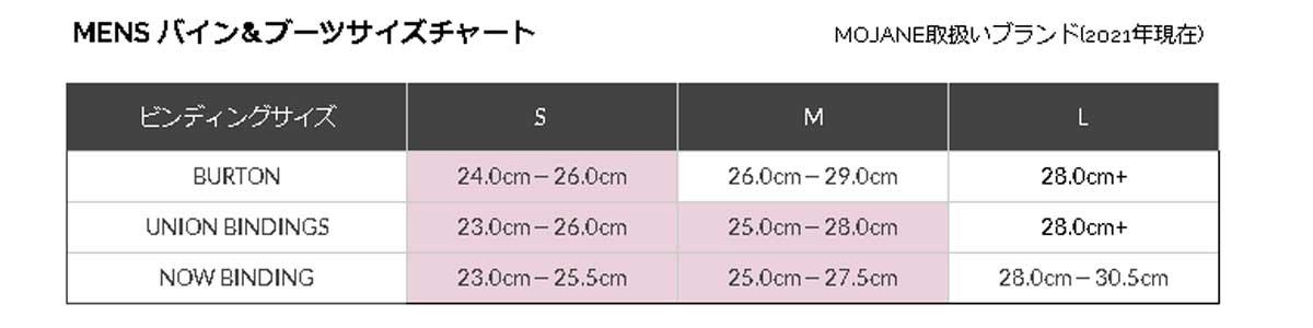 DEELUXE25.5cmのビンディングサイズはSか？Mか？ | スノーボード