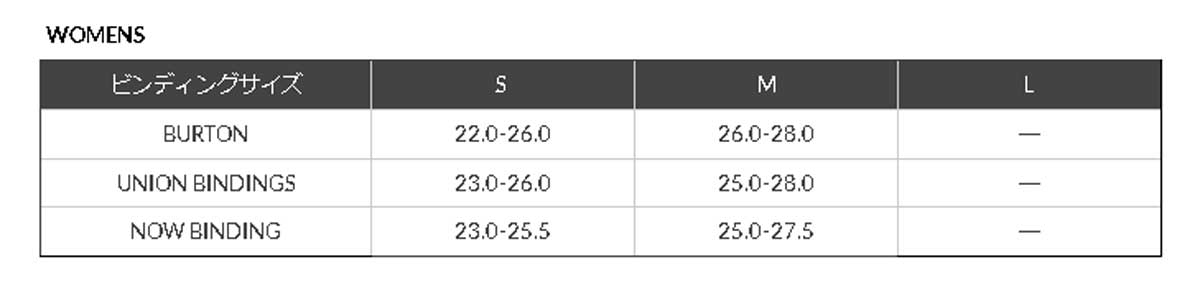 DEELUXE25.5cmのビンディングサイズはSか？Mか？ | スノーボード