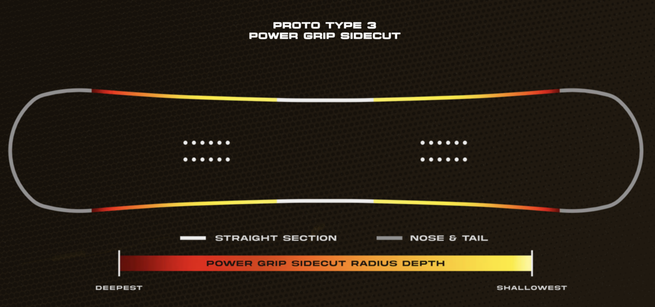 NEVER SUMMER PROTO T3ベンドの図