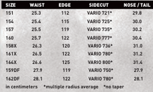 NEVER SUMMER PROTO T3 spec